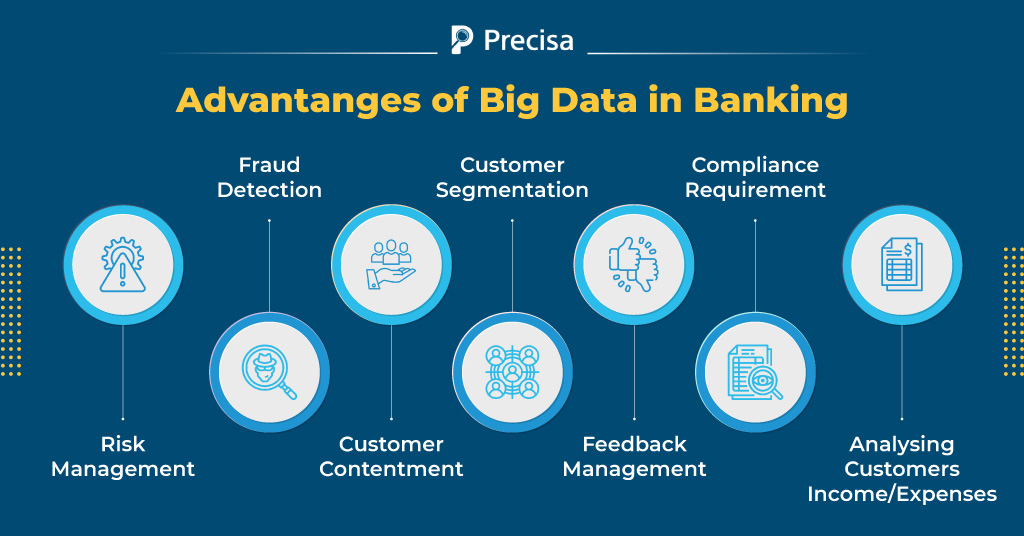Leveraging-Big-Data-in-the-Banking-Sector