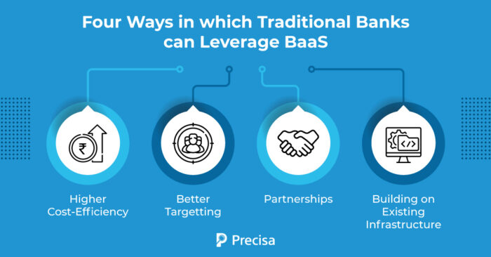 Four-Ways-in-which-Traditional-Banks-can-Leverage-BaaS