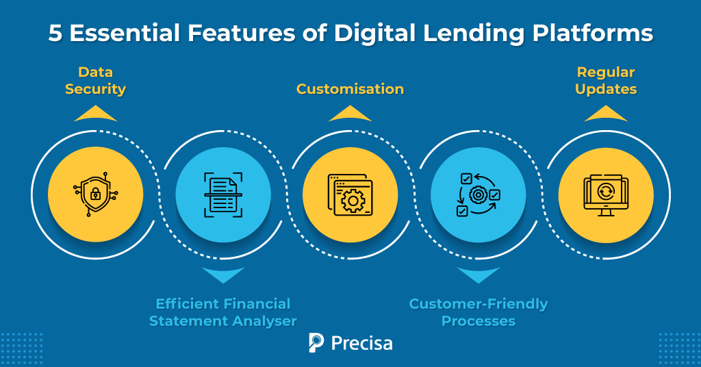 Don’t Omit These 5 Features in Your Digital Lending Platform Precisa