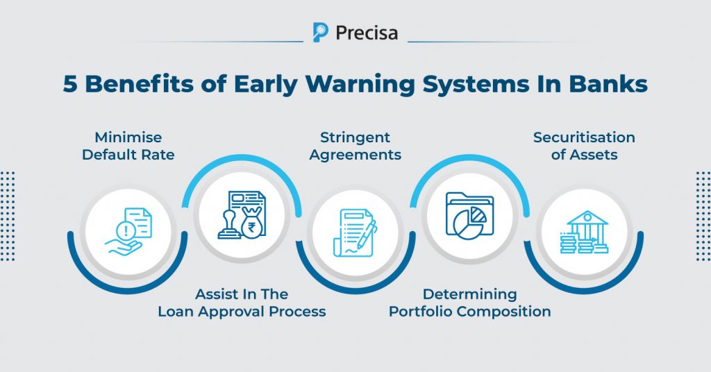 Early Warning System in Banks A Guide to its Role in Preventing