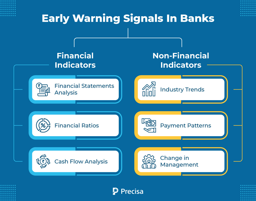 What Are Early Warning Signals in Banks for Liquidity Profile of